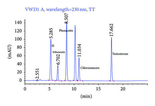 Analytical test documentation for retatrutide pen research peptides